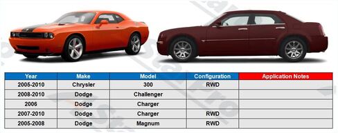 ASTARPRO 6pcs Tie Rods Inner And Outer Complete Kit Sway Bar Links Compatible With Chrysler 300 Dodge Challenger Charger Magnum in Saudi Arabia
