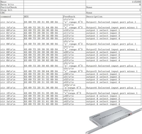مقسم HDMI 4K، محول HDMI مصفوفة 4in 4out، HDMI 2.0 يدعم 3840x2160@60HZ مع مفتاح الصوت، جهاز تحكم عن بعد بالأشعة تحت الحمراء + زر الضغط + التحكم RS232، يدعم مستخرج الصوت EDID، ثلاثي الأبعاد، HDR، 18 جيجابايت في الثانية، HDCP 2.2 in Kuwait