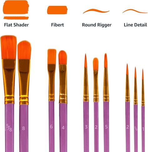 مجموعة طلاء أكريليك من Nian Feng مع حامل خشبي على سطح الطاولة، مجموعة لوازم الرسم الفني مع 12 لونًا من الطلاء، ولوحات قماشية، وفرش، وغسالة فرش الطلاء، ولوحة الألوان، ومكشطة طلاء للأطفال والكبار. in Kuwait