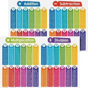 Double-Sided Educational Math Poster Learning Visual Aid for Kids – Addition Subtraction (Front) / Multiplication Division (Back) – Elementary Middle School Classroom Chart – 11" x 17" – 2 per Pack in Kuwait