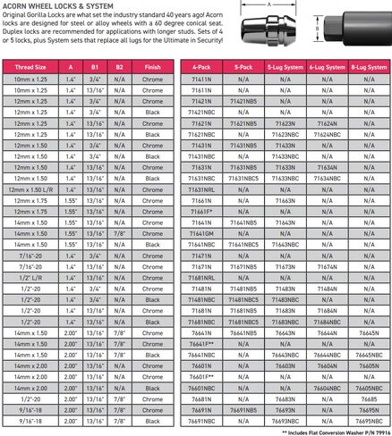 Gorilla Automotive Locking Lug Nuts 96644BDX, Set of 24 Factory Style Bulge Gorilla Lug Nuts, 14mm x 1.50 Thread, Black Chrome, with a Lumintrail Keychain Light in Kuwait