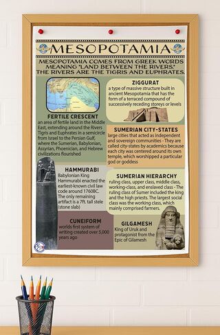مخطط مرساة لـ Kristie's Classroom MESOPOTAMIA، مطبوع على القماش (23 × 35) in Kuwait