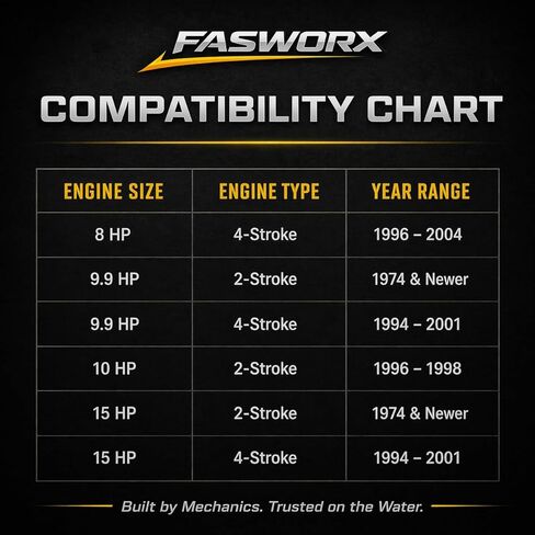 طقم ختم علبة التروس للوحدة السفلية من FASWORX لـ Johnson Evinrude 9.9 HP & 15 HP (1974-Up)، 8 HP، 10 HP Outboards - يستبدل OEM 396350، 0396350، Sierra 18-2656 - طقم إعادة إغلاق مبيت التروس من الدرجة البحرية in Saudi Arabia