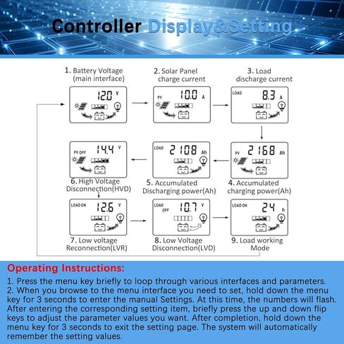100A MPPT Solar Charger Controller 12V/24V Auto Intelligent Regulator with LCD Display/Dual USB Port/Adjustable Parameter/3 Load Modes Fit for Lead-Acid, Lithium-Ion and Lithium Iron Phosphate Battery in Saudi Arabia