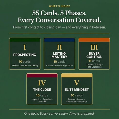Real Estate Scripts & Objection Handling Cards — 55 Card Deck for Realtors & Agents | Prospecting, Closing & Negotiation Tactics | Realtor Gift & New Real Estate Agent Gift Idea in Saudi Arabia