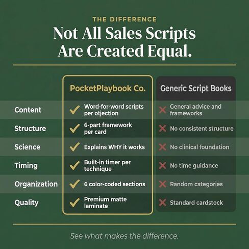 Real Estate Scripts & Objection Handling Cards — 55 Card Deck for Realtors & Agents | Prospecting, Closing & Negotiation Tactics | Realtor Gift & New Real Estate Agent Gift Idea in Saudi Arabia