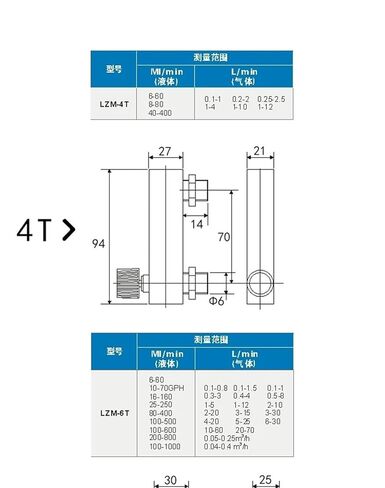 Air Duct Type Panel Type Rotor Float Gas Liquid Water flowmeter(LZM-15ZA) in Saudi Arabia