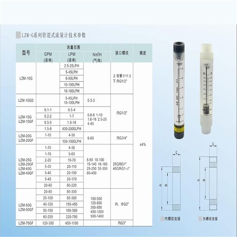 LZM-15G/GF air Duct Type plexiglass Rotor Float Gas Liquid Water flowmeter(Water 400-2000LPH) in Saudi Arabia
