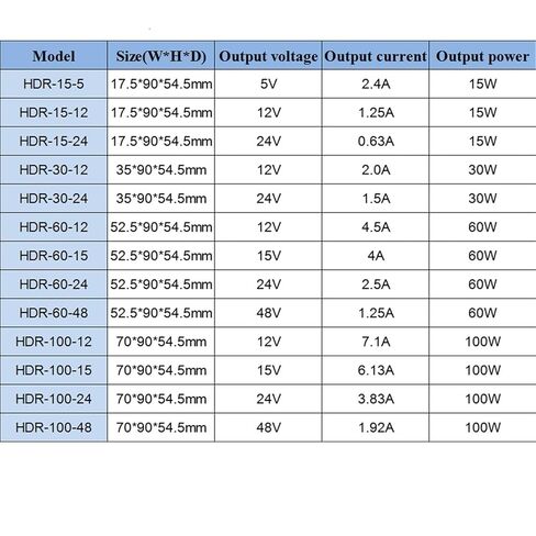 1 قطعة HDR-Series 15 واط 30 واط 60 واط 100 واط AC-DC 5 فولت 12 فولت 15 فولت 24 فولت 48 فولت شكل خطوة DIN السكك الحديدية التبديل إمدادات الطاقة (24 فولت ، 100 واط) in Kuwait