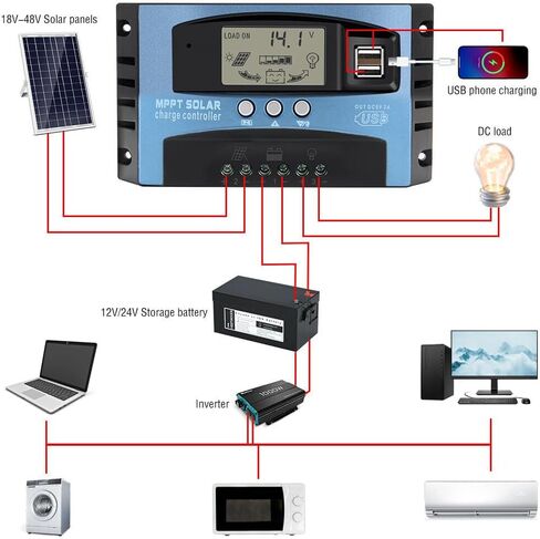 600 Watt Solar Panel Kit with High Efficiency Monocrystalline 300 Watt 2pcs Rv Solar Panels Kit and 30a MPPT Charge Controller for 12 Volt System Battery and Inverter (600w kit) in Saudi Arabia