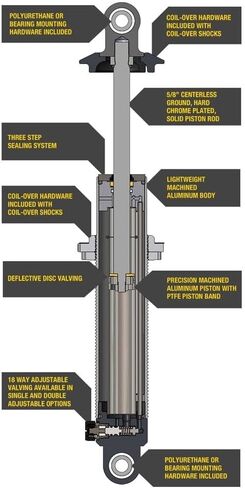 QA1 (TD512) Double Adjustable Stocker Shock in Kuwait