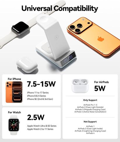 USB C Charger, 20W USB C Fast Wall Charger Adapter with 6 FT USB-C to C Cable for iPhone 15/15 Plus/ 15 Pro/ 15 Pro Max, iPad, Samsung in Saudi Arabia
