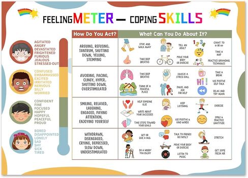 WYARMGIF Feelings Chart for Kids Todders - Coping Skills Emotions Poster Calm Down Corner Supplies Back to School Mental Health Wall Decor for Preschool, Homeschool, Classroom & School Counselor in Kuwait