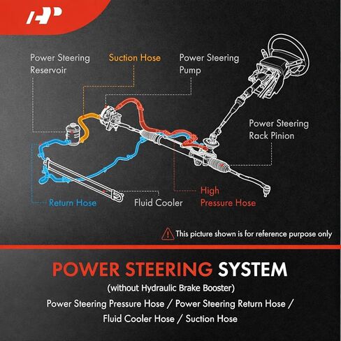 A-Premium Power Steering Pressure Hose Line Assembly Compatible with Ford E550 Super Duty 2003, E550 Econoline Super Duty 2002, V8 7.3L, Pump To Hydraulic Brake Booster in Kuwait