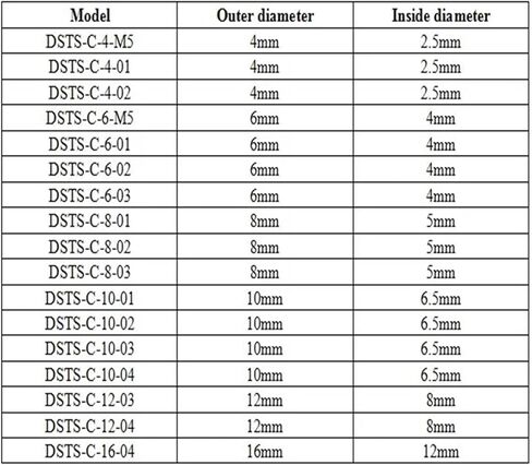 Throttle Valve DSTS-C-4-M5/01/02 DSTS-C-6-M5/01/02/03 DSTS-C-8-01/02/03 DSTS-C-10-01/02/03(DSTS-C-8-03) in Saudi Arabia