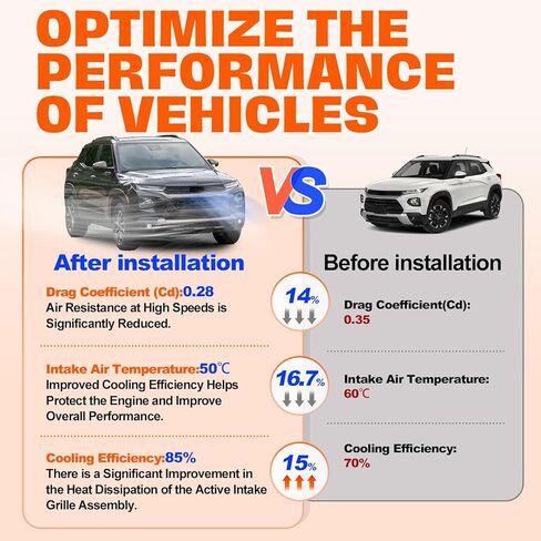 CarPartsDepot مصراع الشبكة الأمامية النشطة مع محرك متوافق مع 2021-2024 شيفروليه تريل بليزر GM1206136 60007022 in Kuwait