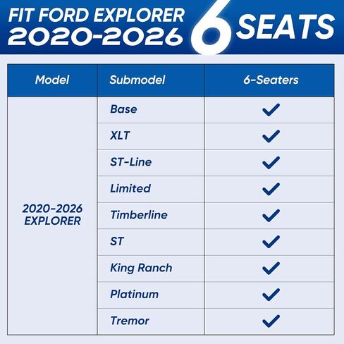 سجادات أرضية TAPTES لملحقات مقاعد Ford Explorer 6 لعام 2020-2026، وبطانات أرضية لسيارات الدفع الرباعي لجميع الأحوال الجوية، وحصيرة شحن مع حصيرة مسند الظهر وواقيات عتبة الباب لسيارة Ford Explorer 6 Passenger 2026 2025 2024-2020 in Kuwait