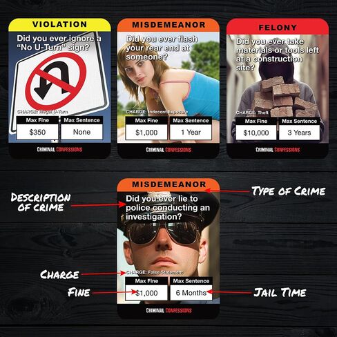 CRIMINAL CONFESSIONS Party Game - The Adult Card Game Where You Interrogate Friends to Uncover Surprising Stories of Petty Crime. Fun for Parties or Game Night - From the Makers of Unsolved Case Files in Saudi Arabia