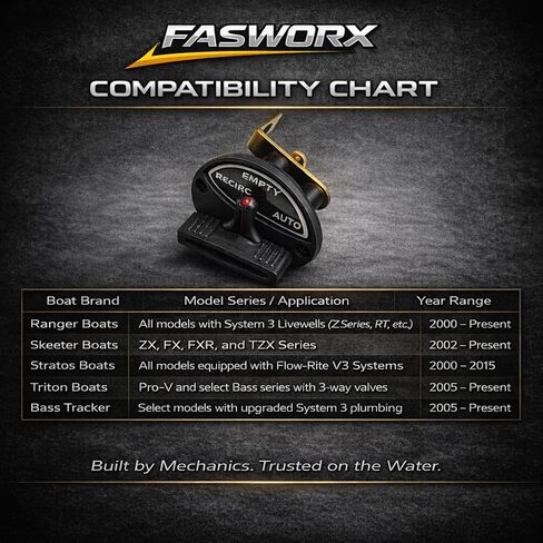 استبدال مشغل صمام Livewell ذو 3 مواضع FASWORX لـ 5900006 وFlow-Rite RK3-BW - يناسب قوارب Ranger وSkeeter وStratos Bass - رافعة التحكم في سلسلة النظام 3 V3 - إعادة التدوير، الفارغة، الأوضاع التلقائية in Kuwait