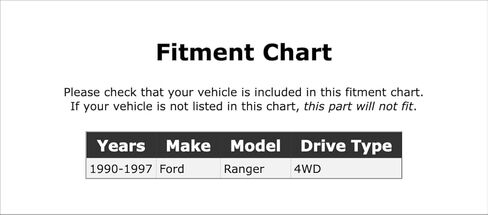 Front Inner Wheel Seal Compatible With Ford Ranger 4WD 1990 1991 1992 1993 1994 1995 1996 1997 PC-229995 in Kuwait