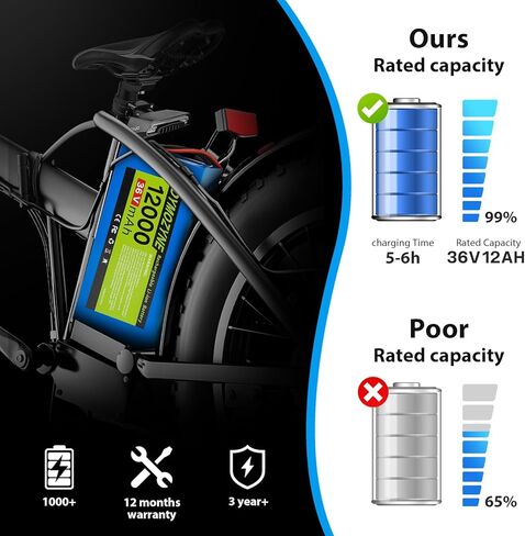 36V 48V Ebike Battery, 12Ah 20Ah Lithium-ion Battery Pack with 30A BMS, High Power Replacement Battery for 100W-2000W Electric Bike Motor, Scooter, Go-Kart & DIY E-Bicycle, Long Range Cycles in Kuwait