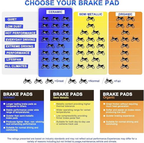 Front & Rear Ceramic Brake Pads For Yamaha V-Star 1100 Classic Custom XVS1100 1999 2000 2001 2002 2003 2004 2005 2006 2007 2008 2009 in Kuwait