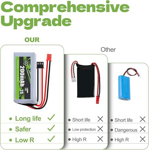 SCX30 Battery 2S Lipo Battery 7.4V 200mAh Rechargeable RC Battery with USB Charger for Axial SCX30 Upgrades 1/30 RC Crawler in Kuwait
