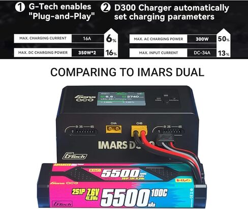 IMARS D300 Charger, Gens Ace Smart Balance Charger Dual Channel AC 300W / DC 700W (350W*2) 16A for RC 1~16S Charging (Black) in Saudi Arabia