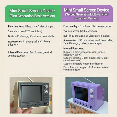 Mini Retro TV, Pixel Pocket Tiny TV, 2.4 Inch HD 480p with 8GB Storage, Support USB Upload Video, 180 Minutes of Battery Lifeg 1:12 Scale Classics for Dollhouse Miniature Scenes Gift (Retro Red) in Saudi Arabia