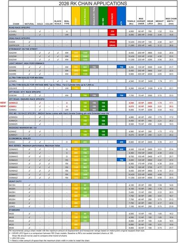 RK Racing Chain GB530XRE-116 Gold 116 Link XW-Ring Chain with Connecting Link in Kuwait