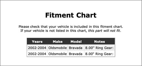Rear Inner Differential Pinion Bearing Compatible With Oldsmobile Bravada 2004 2003 2002 P-5575637 in Kuwait