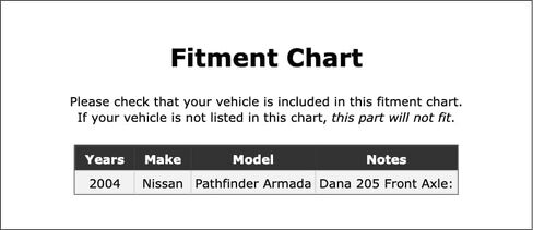 Front Inner Differential Pinion Bearing Compatible With Nissan Pathfinder Armada 2004 P-5575634 in Kuwait