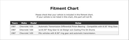 Front Inner OR Rear Outer Differential Pinion Bearing Compatible With Chevrolet V20 1987 P-5575470 in Kuwait