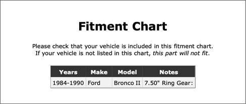 Rear Inner Differential Pinion Bearing Compatible With Ford Bronco II 1990 1989 1988 1987 1986 1985 1984 P-5575520 in Kuwait