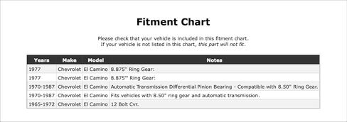 Rear Inner Differential Pinion Bearing Compatible With Chevrolet El Camino 1987 1986 1985 1984 1983 1982 1981 1980 1979 1978 1977 1976 1975 1974 1973 1972 1971 1970 1969 1968 1967 1966 1965 P-5575424 in Kuwait