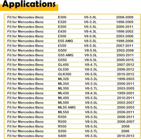 0001802609 Oil Filter Compatible with Mercedes-Benz CLS550 E550 S550 GL450 SL550 R550 E300 C300 GL550 SLK300 in Kuwait