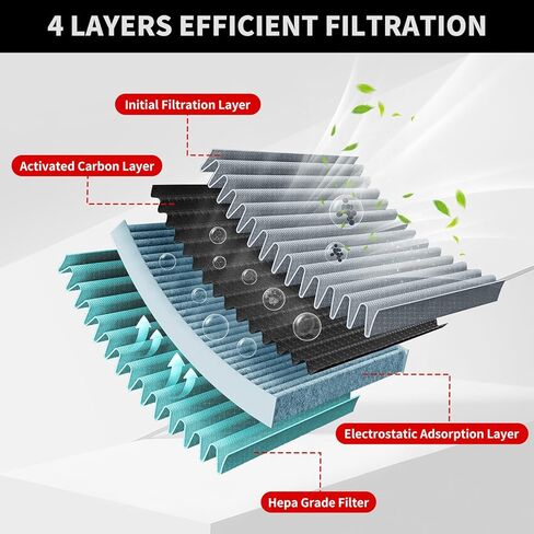 Cabin Air Filter with Activated Carbon, CF10930 for Subaru Crosstrek, Forester, Impreza, WRX, WRX STI, XV Crosstrek. in Saudi Arabia