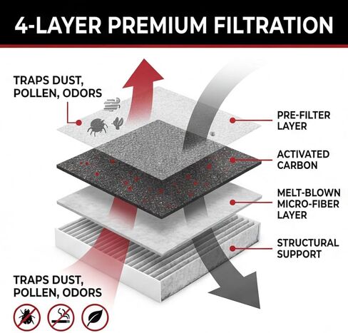 Cabin Engine Air Filter GF312 Compatible with Nissan Versa 2020-2025 Kicks 2018-2024 Replaces 27891-5RB0A 27891-5RB0B 27891-5RB0C 16546-5RB1A CA12315 in Kuwait