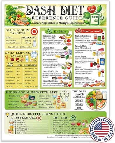 DASH Diet Reference Guide 8.5x11 Magnet, Hypertension Food Chart, Low Sodium Diet Plan, Blood Pressure Nutrition Guide, Heart Healthy Eating Reference, Fridge Magnet Waterproof Kitchen Chart in Kuwait