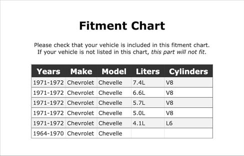 Rear Universal Joint U-Bolt Kit Compatible With Chevrolet Chevelle 1964 1965 1966 1967 1968 1969 1970 1971 1972 PC-187462 in Kuwait