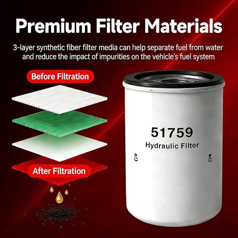 51759 BT287-10 P550388 Spin-On Hydraulic Filter element Fit for Excavator Lader filter in Saudi Arabia