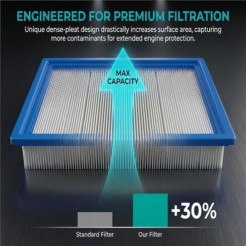 7081706 Air Filter for Polaris Ranger 900 570 XP, RZR 570, Ranger 570 900 1000 Crew, Ranger 900 1000, Ranger Crew XP 1000 Diesel,Ranger 900 XP 2012 2013 2014 2015 2016 2017 2018 in Saudi Arabia