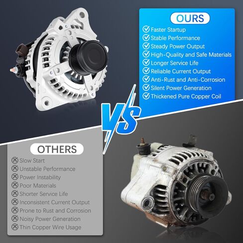 Alternator 11385 Fit for Toyota Corolla 2009-2011, Matrix 2009-2010, for Scion xD 2008-2014, Pontiac Vibe 2009-2010 1.8L Automotive Replacement Alternators 270600T040 27060-0P150 104210-5490 in Kuwait
