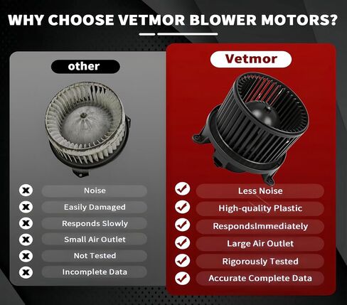 Vetmor® 700191 AC Blower Motor with Fan Fits for 2003 2004 2005 2006 Chevy Silverado 1500 2500 Suburban Avalanche GMC Sierra Yukon Cadillac Escalade HVAC Heater Blower Motor Replaces# 700101, 700191 in Saudi Arabia