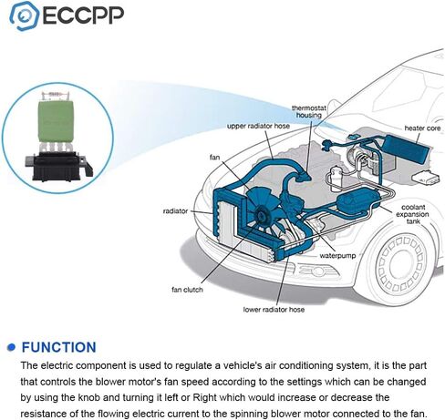 قطع غيار مقاومة مروحة محرك سخان ECCPP مناسبة لـ 2003-2006 لسيارة دودج سبرينتر 2500/2003-2006 لسيارة دودج سبرينتر 3500/2004-2006 لسيارة مرسيدس بنز سبرينتر in Kuwait