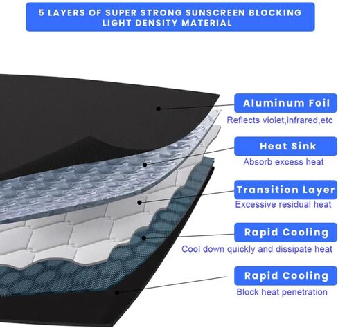 مجموعة Unifizz Tesla Model X Sunshade مكونة من 6 قطع، مناسبة خصيصًا للطراز X لعام 2016، تتضمن السقف الأمامي، وأبواب Falcon Wing، والجانب الخلفي، ومظلات شمسية للباب الخلفي مع حقيبة تخزين in Kuwait
