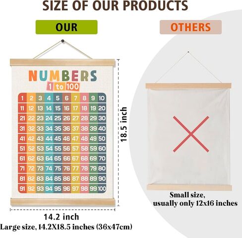 Numbers 1-100 Educational Wall Art Poster,Number Chart Wall Art Decor for 1-6 Toddlers,Boho Count to 100 Learning Posters for Nursery Playroom Preschool,Kids Room Decor,Classroom Must Haves 18.5x14In in Saudi Arabia