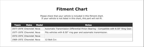 Rear Inner Differential Pinion Bearing Compatible With Chevrolet Nova 1979 1978 1977 1975 1974 1973 1972 1971 1970 1969 P-5575445 in Kuwait