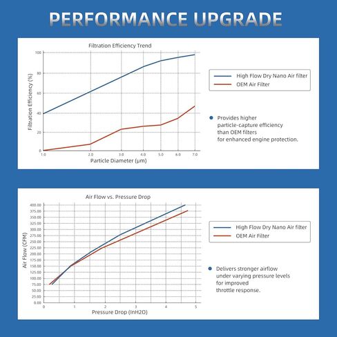 High Flow Dry Nano Air Filter, Blue Intake Upgrade for Chevrolet Corvette C8 Stingray LT2, Boosts Horsepower & Engine Protection in Saudi Arabia