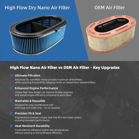 High Flow Dry Nano Air Filter, Blue Intake Upgrade for Chevrolet Corvette C8 Stingray LT2, Boosts Horsepower & Engine Protection in Saudi Arabia